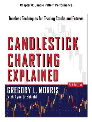 cover image of Candle Pattern Performance
